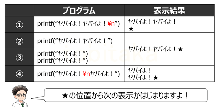 改行の例の一覧表