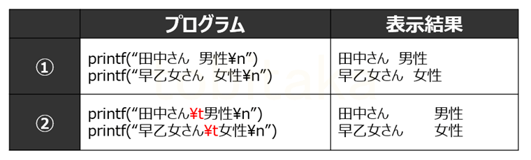 タブの入力例