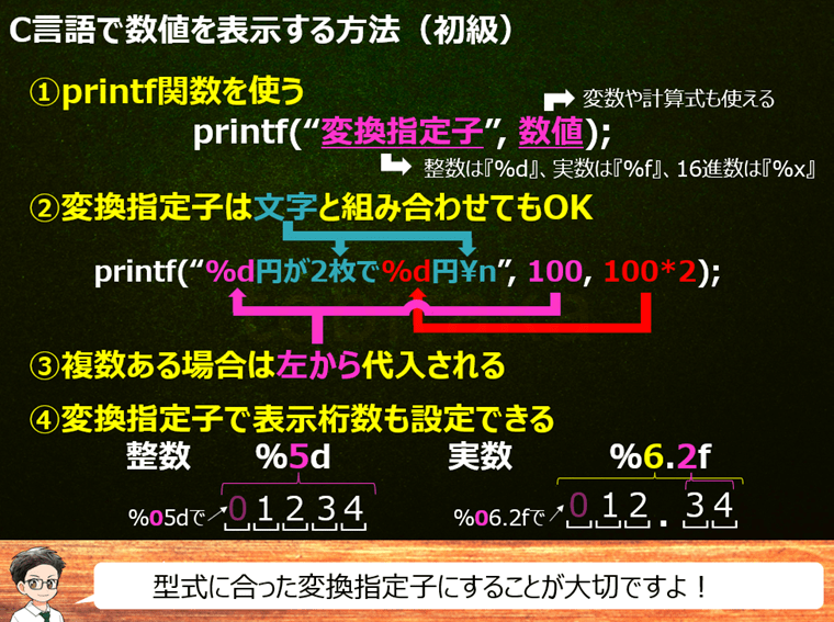 printf関数で数値を表示する方法のまとめ