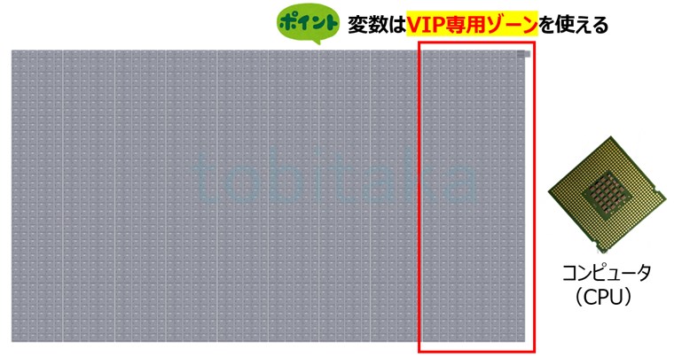 変数が使用できるVIP専用ロッカー