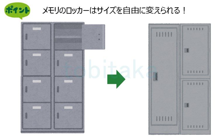 メモリのロッカーサイズ変更機能