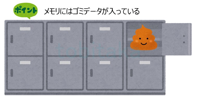 ロッカーに入っているゴミデータのイメージ