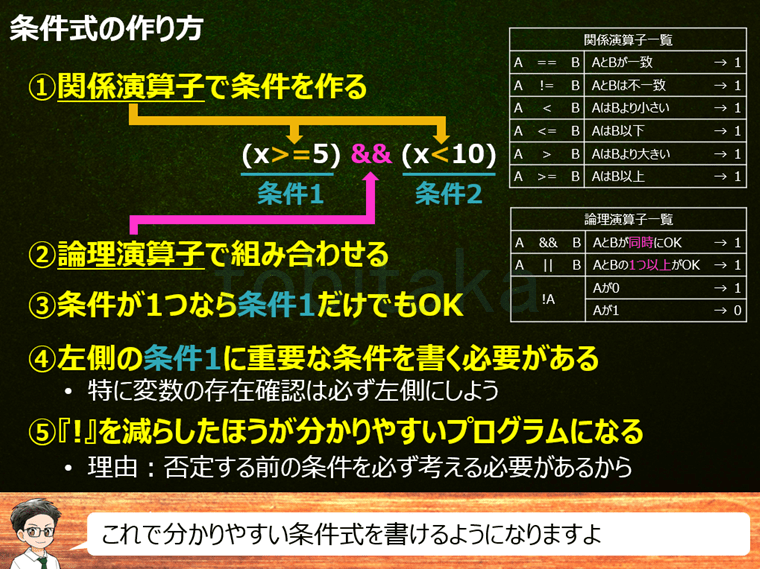 条件式の作り方のサマリ